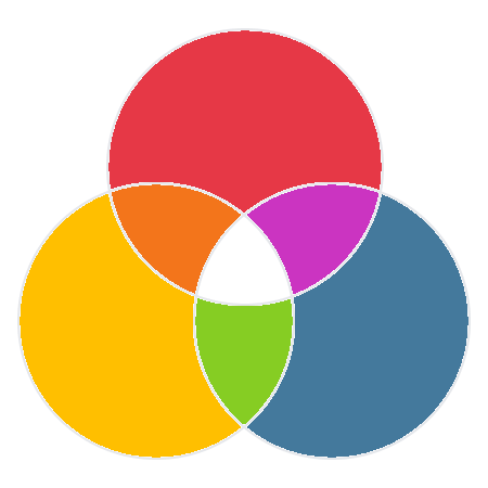 Correct Color Mixing Example